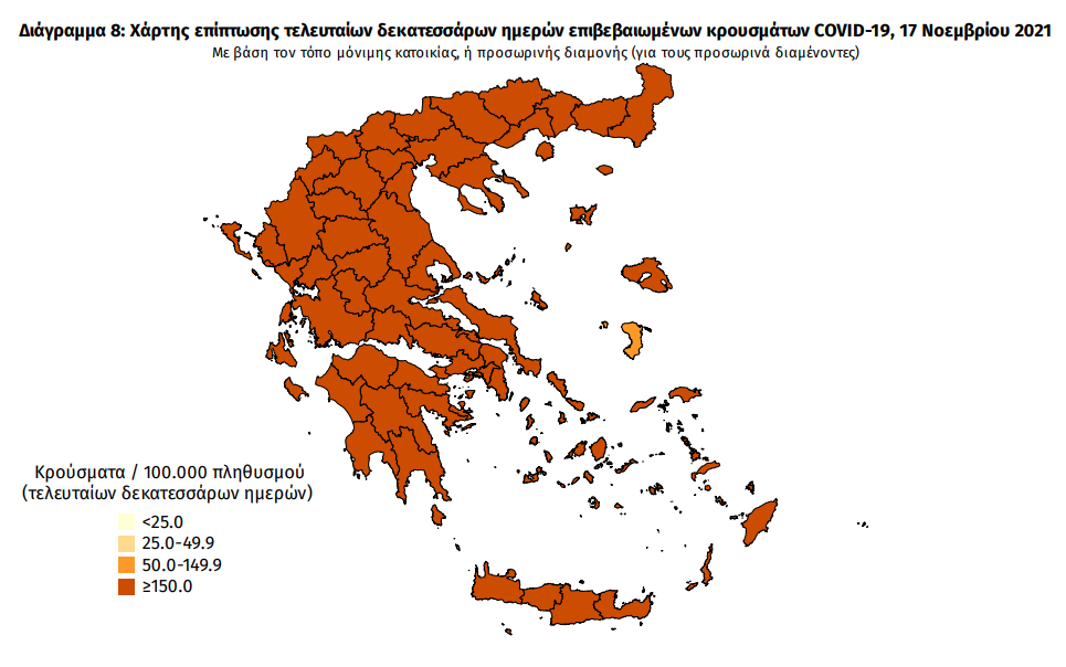 6.682 νέα κρούσματα σήμερα – Στους 561 οι διασωληνωμένοι