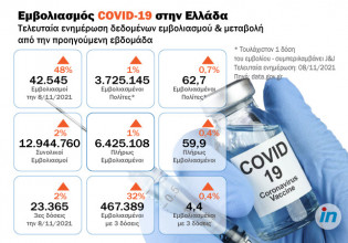 Οι βουλευτές της ΝΔ γίνονται η… νέα καμπάνια για τα εμβόλια
