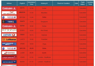 Παραλλαγή Όμικρον – Εκατοντάδες ψάχνουν τρόπο να επιστρέψουν στην πατρίδα τους από το Γιοχάνεσμπουργκ