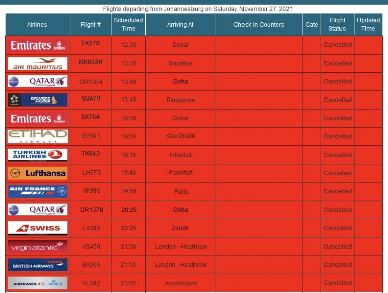 Παραλλαγή Όμικρον – Εκατοντάδες ψάχνουν τρόπο να επιστρέψουν στην πατρίδα τους από το Γιοχάνεσμπουργκ
