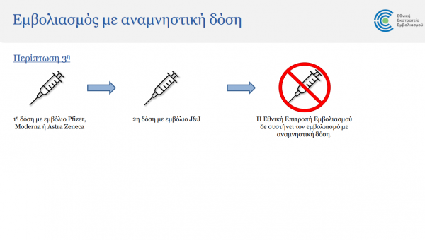 Τι συστήνει η Εθνική Επιτροπή Εμβολιασμών για την τρίτη δόση