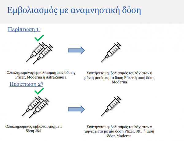 Τι συστήνει η Εθνική Επιτροπή Εμβολιασμών για την τρίτη δόση