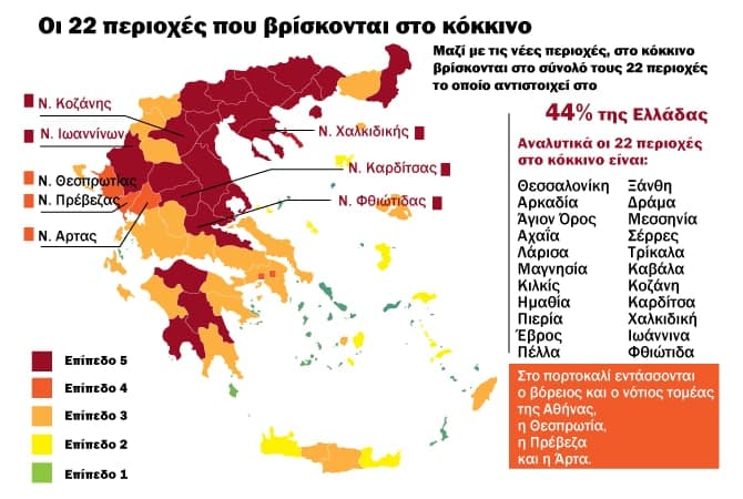 Κοροναϊός - Πήρε «φωτιά» ο επιδημιολογικός χάρτης - Στο κόκκινο σχεδόν η μισή χώρα – Αυξημένα και σήμερα τα κρούσματα
