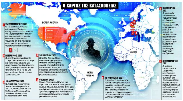 Η μεγάλη των κατασκόπων επιστροφή