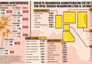 Ακίνητα – Οι περιοχές – ατμομηχανή της κτηματαγοράς