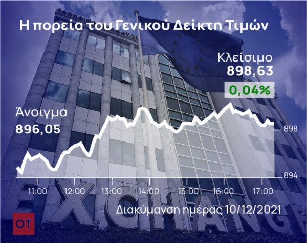 Χρηματιστήριο – Εβδομαδιαία άνοδος 2,21%