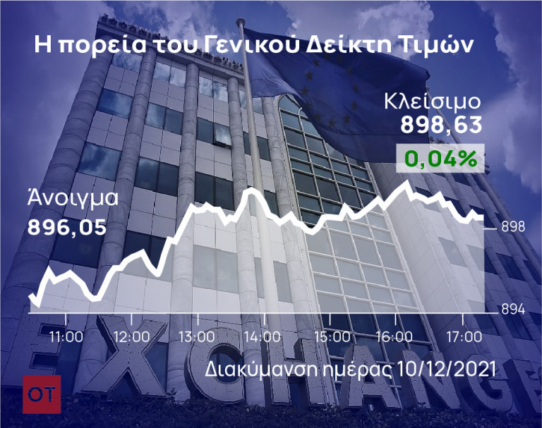Χρηματιστήριο – Εβδομαδιαία άνοδος 2,21%