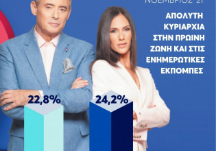 Στην κορυφή η «Κοινωνία Ωρα Mega» με τον Ιορδάνη Χασαπόπουλο και την Ανθή Βούλγαρη