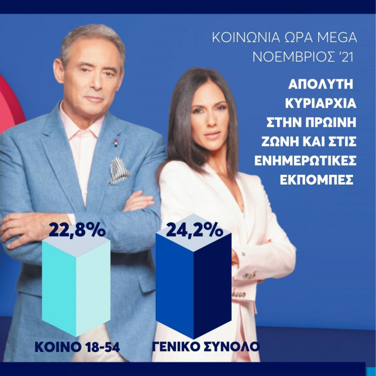 Στην κορυφή η «Κοινωνία Ωρα Mega» με τον Ιορδάνη Χασαπόπουλο και την Ανθή Βούλγαρη