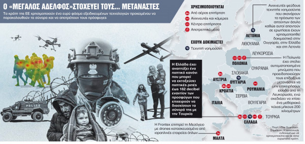 Ενα φρούριο κατά των προσφύγων