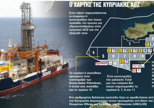 Σκληρό παζάρι στην κυπριακή ΑΟΖ – Αμερικανοί, Καταριανοί και στη μέση η Τουρκία
