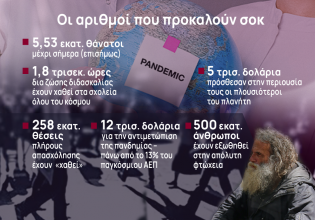 Η πανδημία ανέτρεψε τις ζωές μας – Οι αλλαγές σε 6 αριθμούς