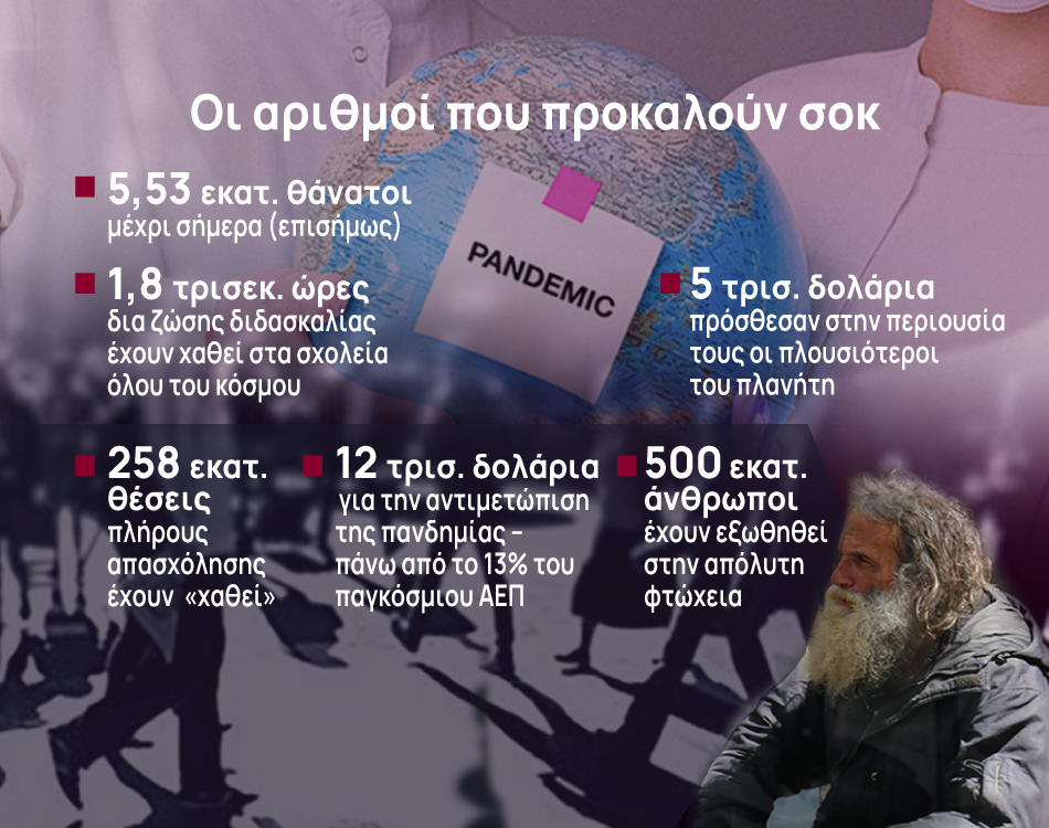 Η πανδημία ανέτρεψε τις ζωές μας - Οι αλλαγές σε 6 αριθμούς