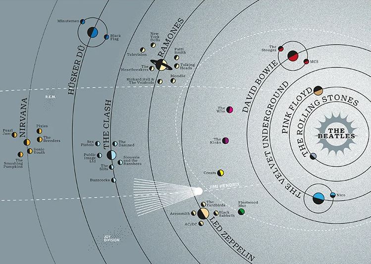 Ο χάρτης του ηλιακού μουσικού σύμπαντος