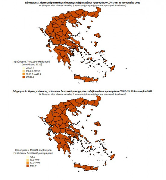 20.107 νέα κρούσματα και 88 θάνατοι – Στους 683 οι διασωληνωμένοι