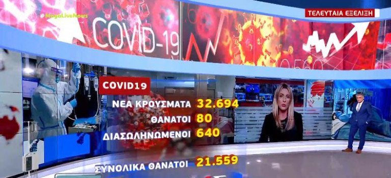 Κοροναϊός – Σταθεροποίηση της πανδημίας βλέπουν οι ειδικοί – Τι δείχνουν τα κρούσματα