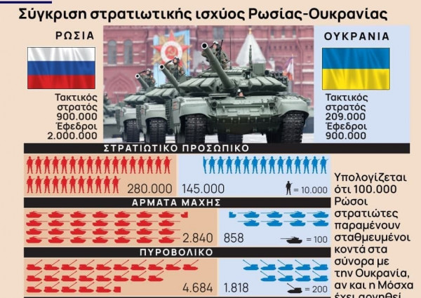 Ουκρανία: η διπλωματία συνεχίζεται αλλά και τα στρατεύματα παρατάσσονται