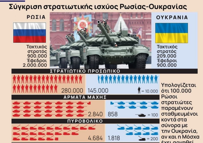 Ουκρανία: η διπλωματία συνεχίζεται αλλά και τα στρατεύματα παρατάσσονται