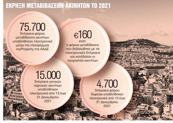 Γονικές παροχές – Τελειώνει ο χρόνος για φθηνές μεταβιβάσεις