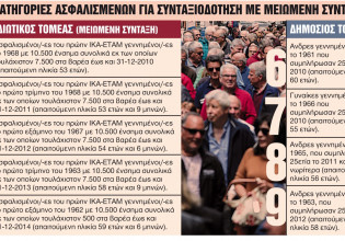 Πρόωρη έξοδος στη σύνταξη χωρίς πέναλτι