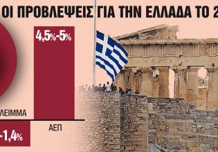Γιατί το ελληνικό χρέος θεωρείται βιώσιμο
