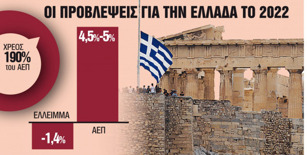 Γιατί το ελληνικό χρέος θεωρείται βιώσιμο