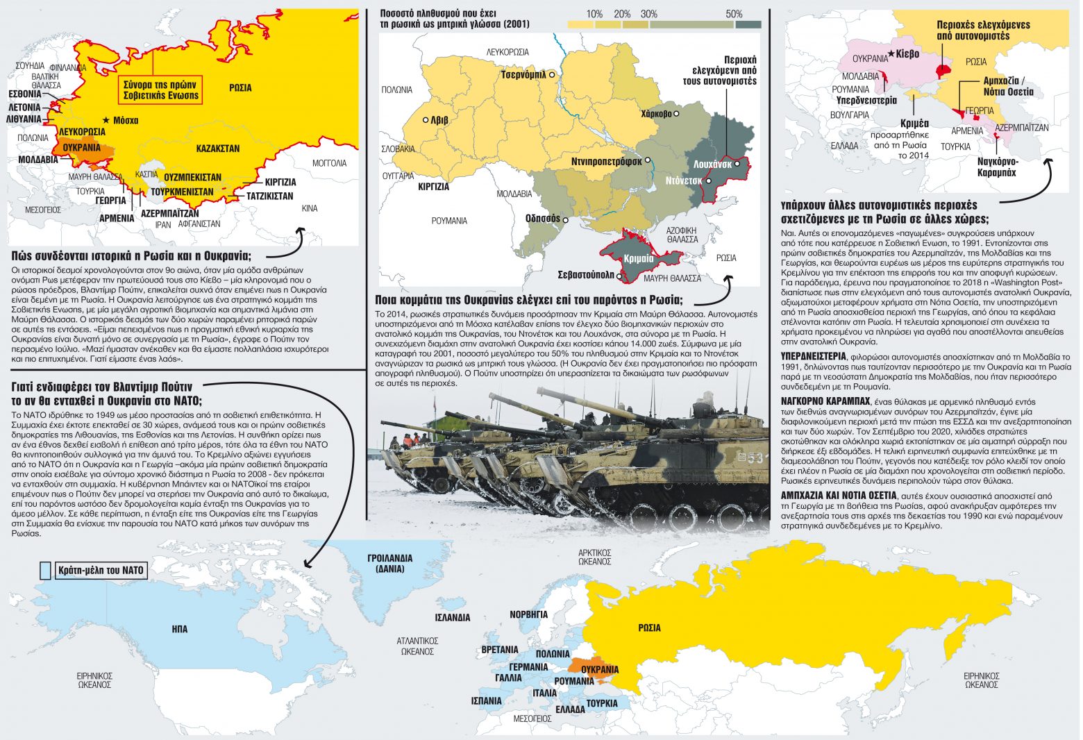 Ρωσία - Ουκρανία: Μια διαμάχη που διαμορφώνεται από στρατηγική επιρροή
