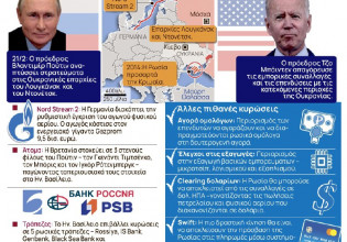 ΕΕ: «Χλιαρές» οικονομικές κυρώσεις κατά της Ρωσίας – Ιδιώτες, τράπεζες και μέλη της Δούμας στο στόχαστρο