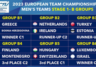 Η κλήρωση των εθνικών μας ομάδων στα προκριματικά του Ευρωπαϊκού πρωταθλήματος 2023