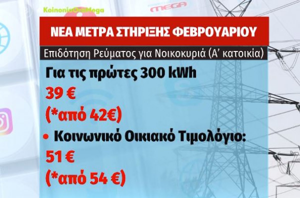Τα ποσά της επιδότησης για τον Φεβρουάριο για ρεύμα και φυσικό αέριο