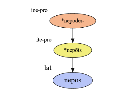 Η ελληνική γλώσσα στο διάβα του χρόνου – Ο υλικός και πνευματικός πολιτισμός των Ινδοευρωπαίων (Μέρος Ε’)
