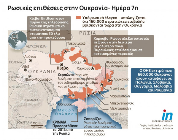 LIVE: Συνεχίζεται για έβδομη ημέρα ο πόλεμος στην Ουκρανία – Λεπτό προς λεπτό οι εξελίξεις