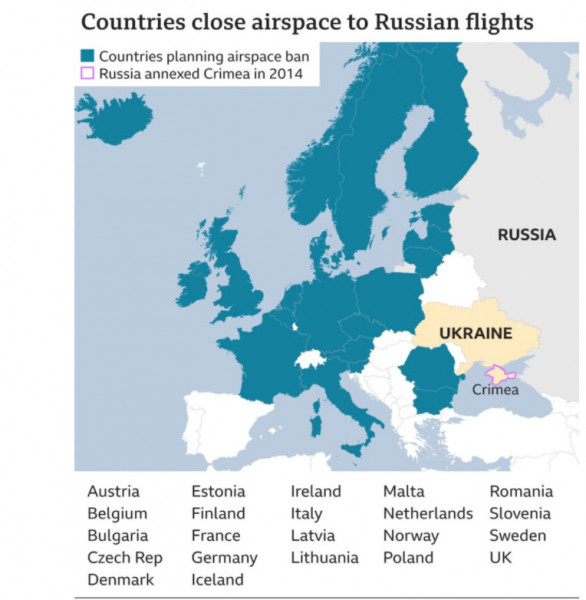 Εναέριο μπλόκο στη Ρωσία – Η μία μετά την άλλη χώρα απαγορεύουν την είσοδο σε ρωσικά αεροσκάφη - ΔΙΕΘΝΗ
