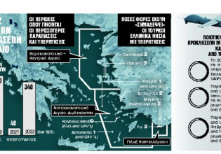 Τουρκία: «Γκρίζες ζώνες» και μπαράζ παραβιάσεων