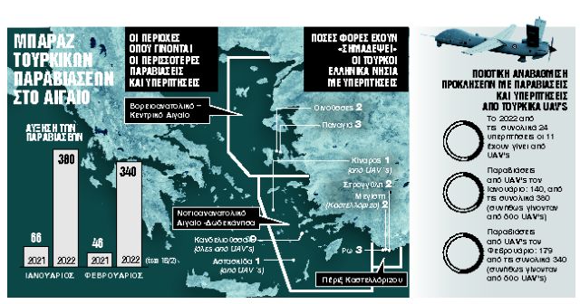 Τουρκία: «Γκρίζες ζώνες» και μπαράζ παραβιάσεων