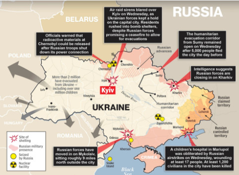 Ουκρανία: Οργή Πούτιν – Γιατί καρατόμησε 8 στρατηγούς; Τι λέει ο ουκρανός υπ. Αμυνας – Ειδήσεις – νέα