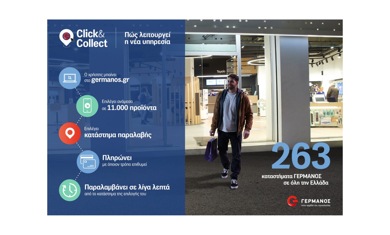 Click & Collect: Παραγγελία online και άμεση παραλαβή σε ένα από τα 263 καταστήματα ΓΕΡΜΑΝΟΣ σε όλη την Ελλάδα