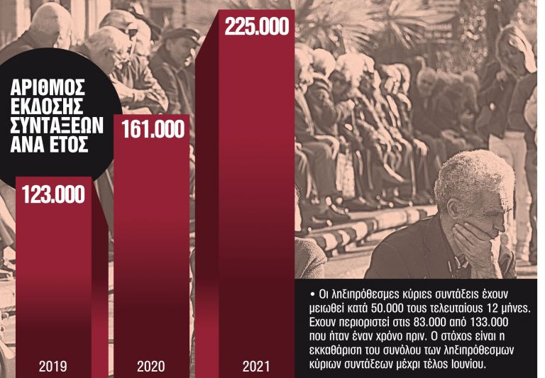 Αύξηση συντάξεων με 4 παρεμβάσεις – Το πακέτο για πάνω από 550.000 συνταξιούχους