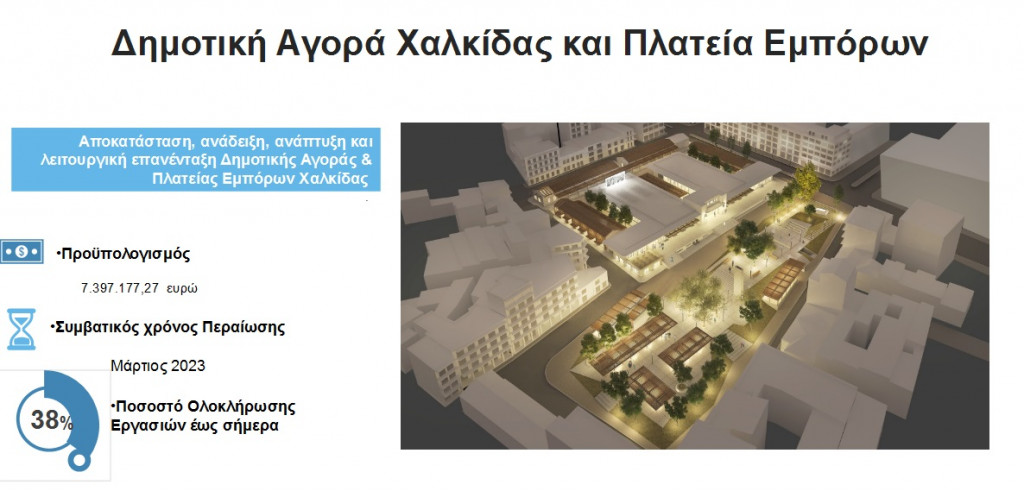 Χαλκίδα: Εμπορική αναβάθμιση