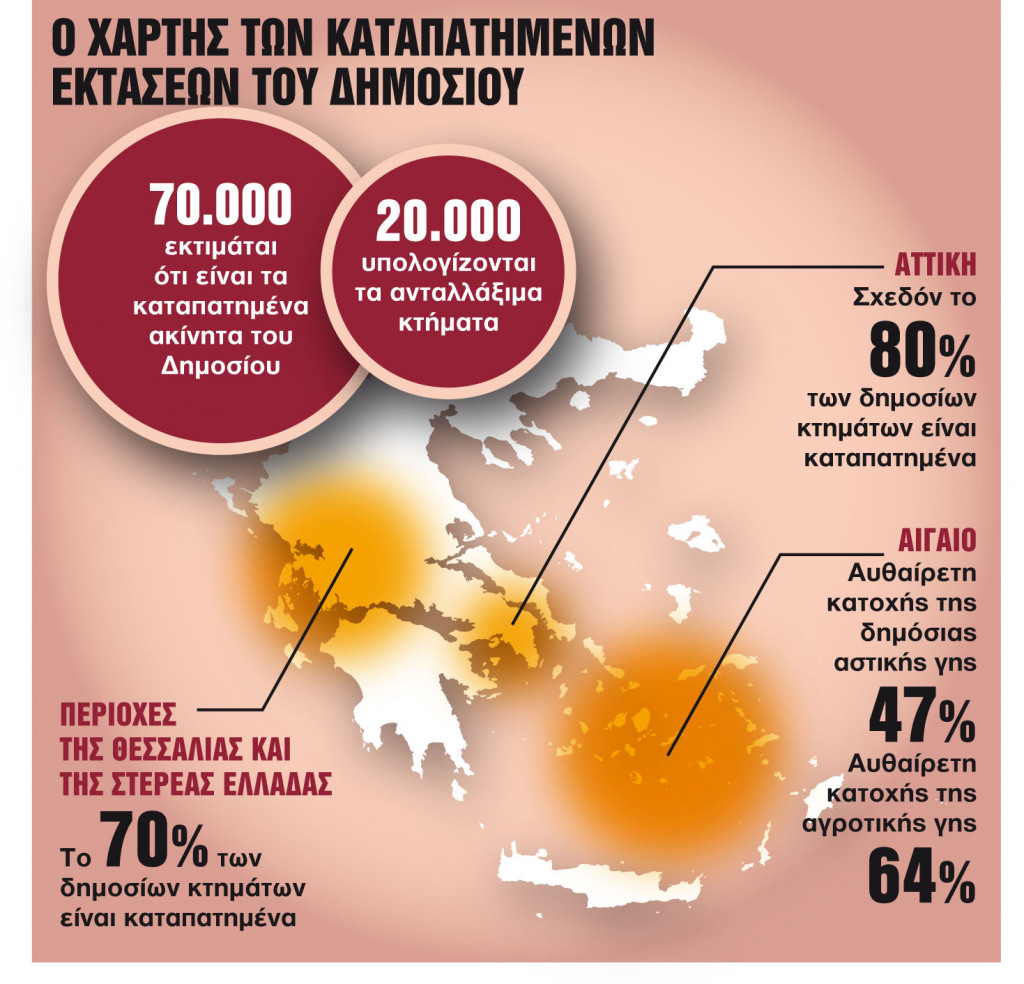 Ακίνητα: Ερχεται ρύθμιση για την εξαγορά των καταπατημένων