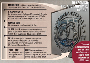 Πώς «σπάσαμε τα δεσμά» του ΔΝΤ