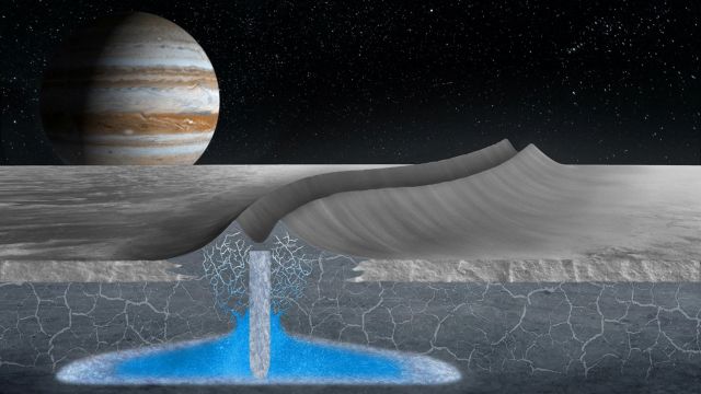 Διάστημα: Πόσο πιθανό είναι να φιλοξενείται ζωή σε ένα φεγγάρι του Δία;