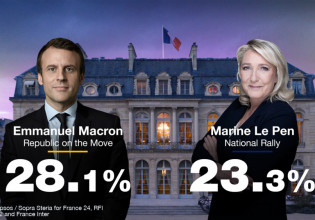 Εκλογές στη Γαλλία: Τι δείχνουν τα πρώτα επίσημα exit poll