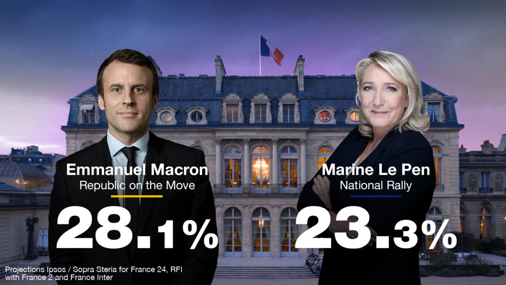 Εκλογές στη Γαλλία: Τι δείχνουν τα πρώτα επίσημα exit poll