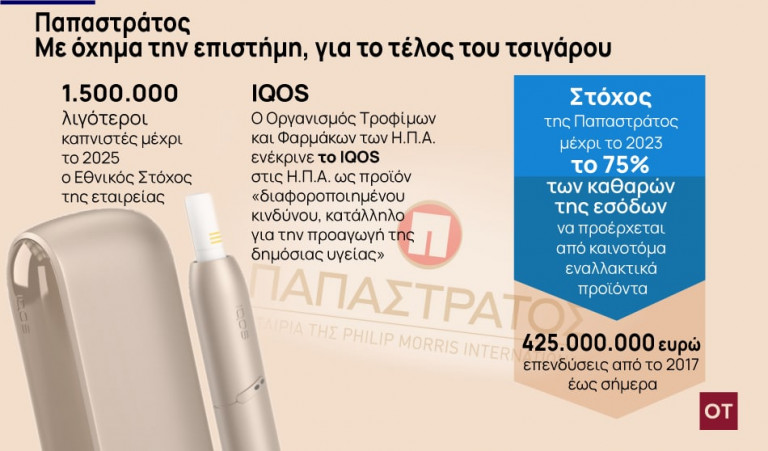 Παπαστράτος: Κερδίζει το στοίχημα του μετασχηματισμού