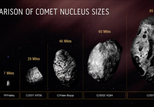 NASA: Ο μεγα-κομήτης Μπερναντινέλι-Μπερνστάιν είναι ο μεγαλύτερος που έχει βρεθεί