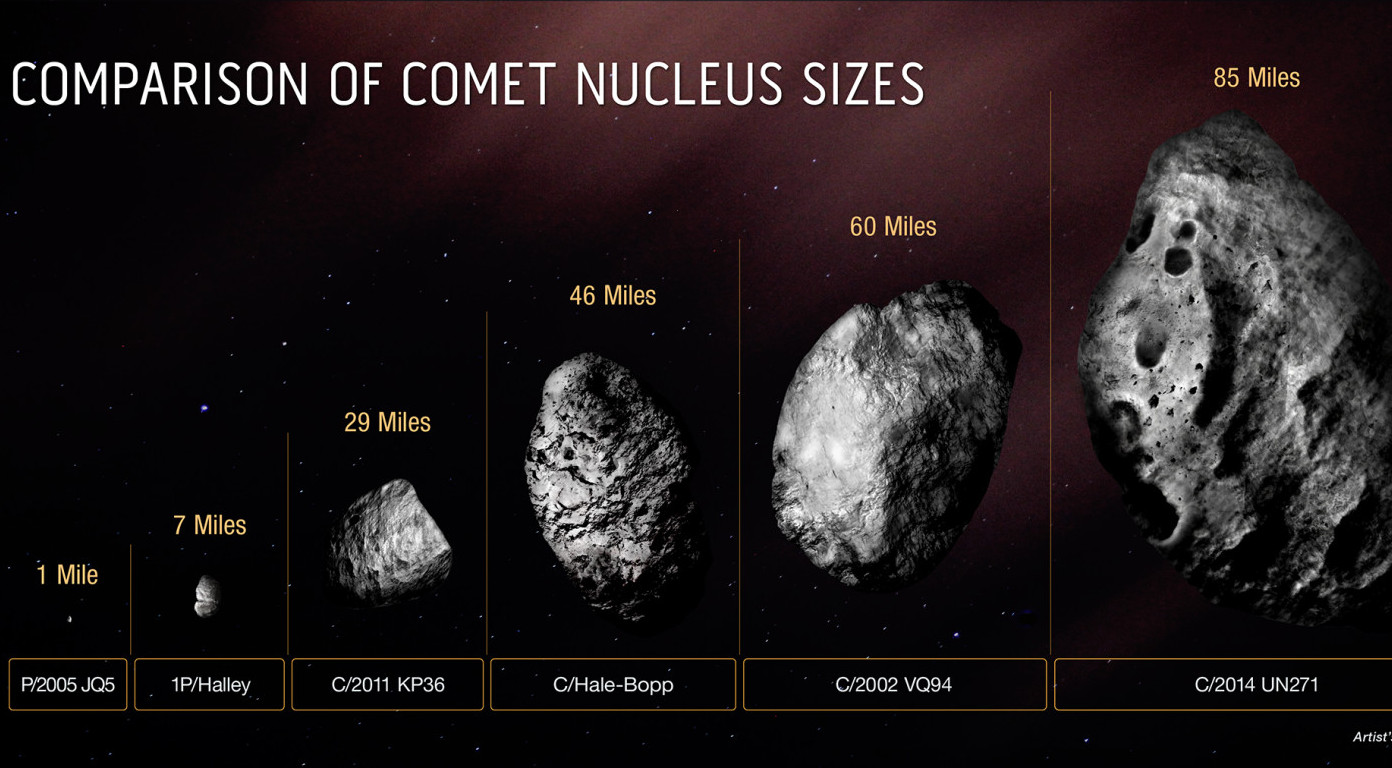NASA: Ο μεγα-κομήτης Μπερναντινέλι-Μπερνστάιν είναι ο μεγαλύτερος που έχει βρεθεί