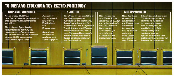 Δικαστές στην οθόνη του υπολογιστή