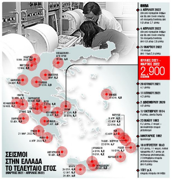 Σεισμός: 2.900 σεισμικές δονήσεις σε εννιά μήνες στη Θήβα!