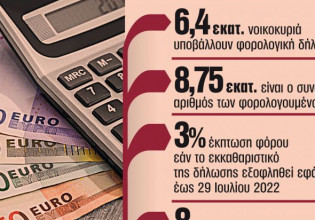 Φορολογικές δηλώσεις: Οδηγός επιβίωσης στο ραντεβού με την εφορία